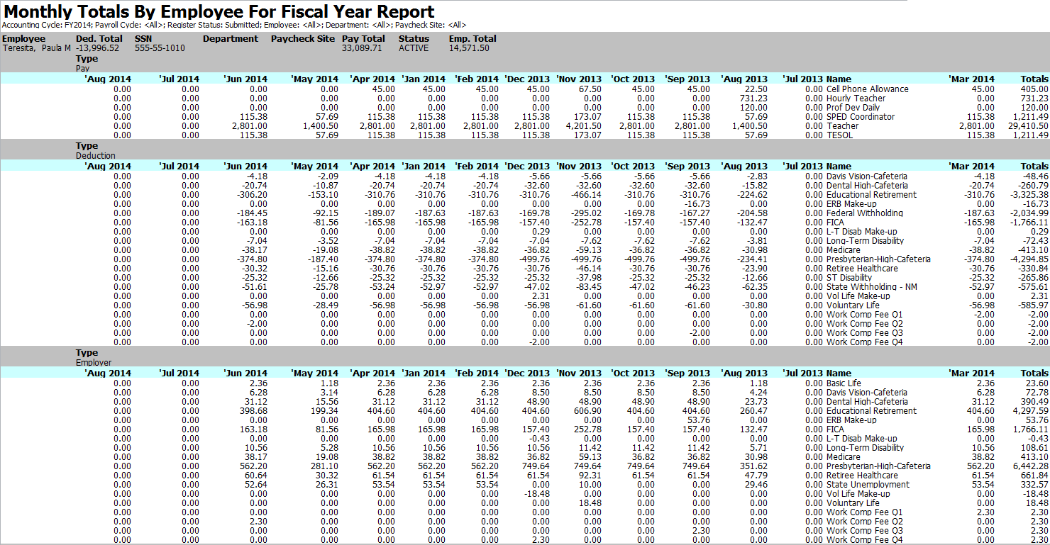 PY Monthly Totals by EE for FY Report